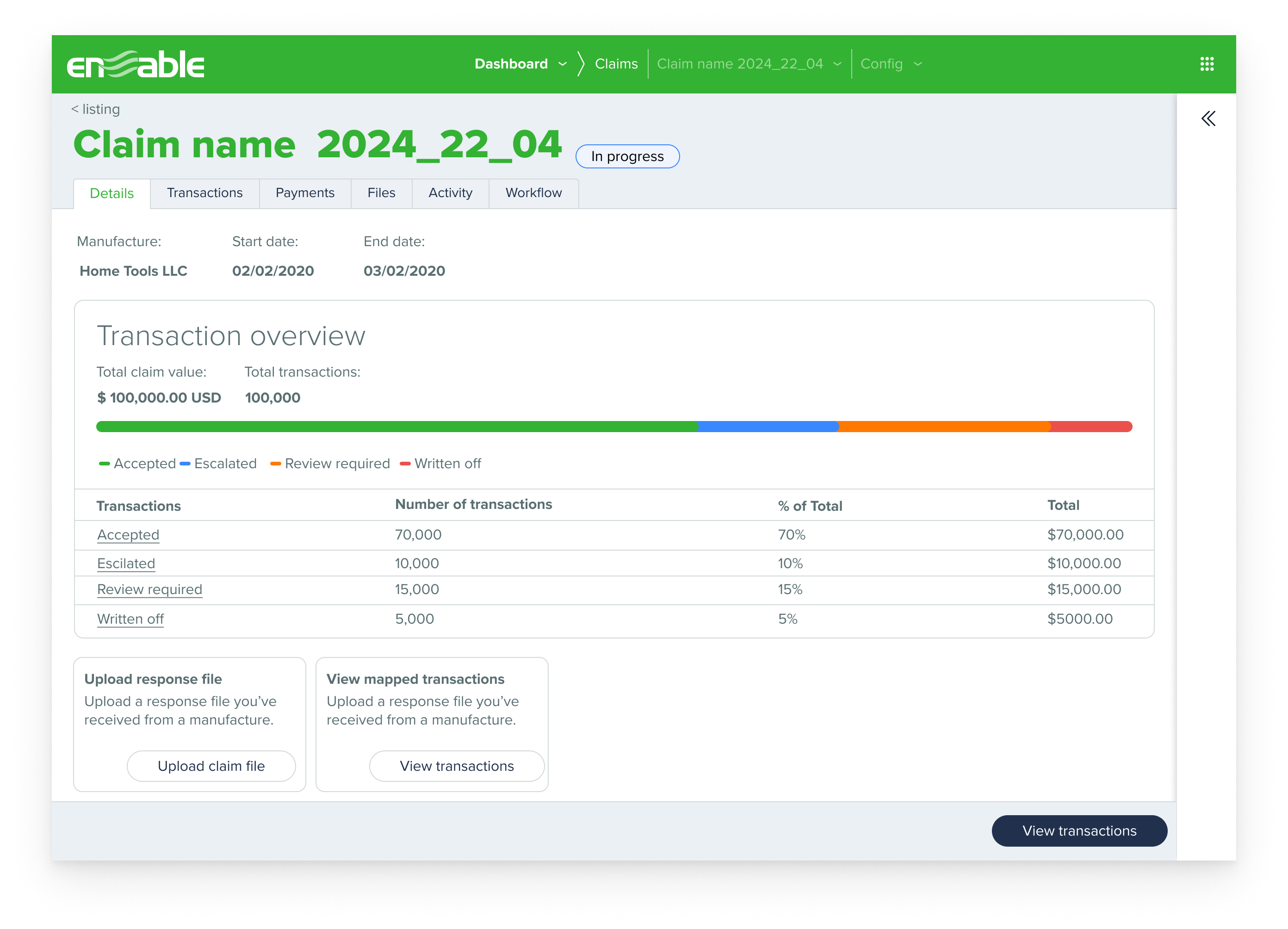 Actual stakeholder-proposed design — dashboard with charts and KPI overview