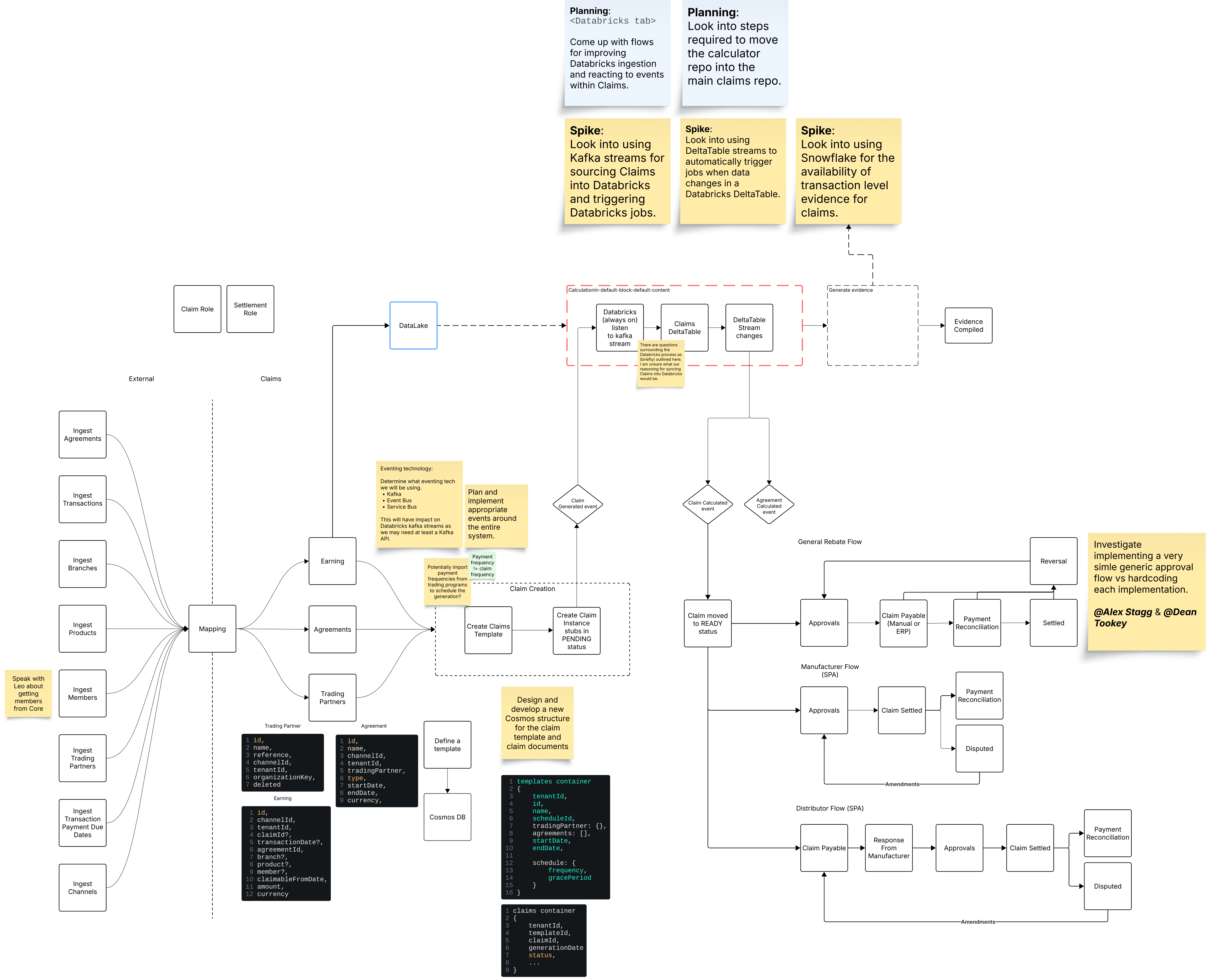 Architecture brainstorming — full claims data flow mapping