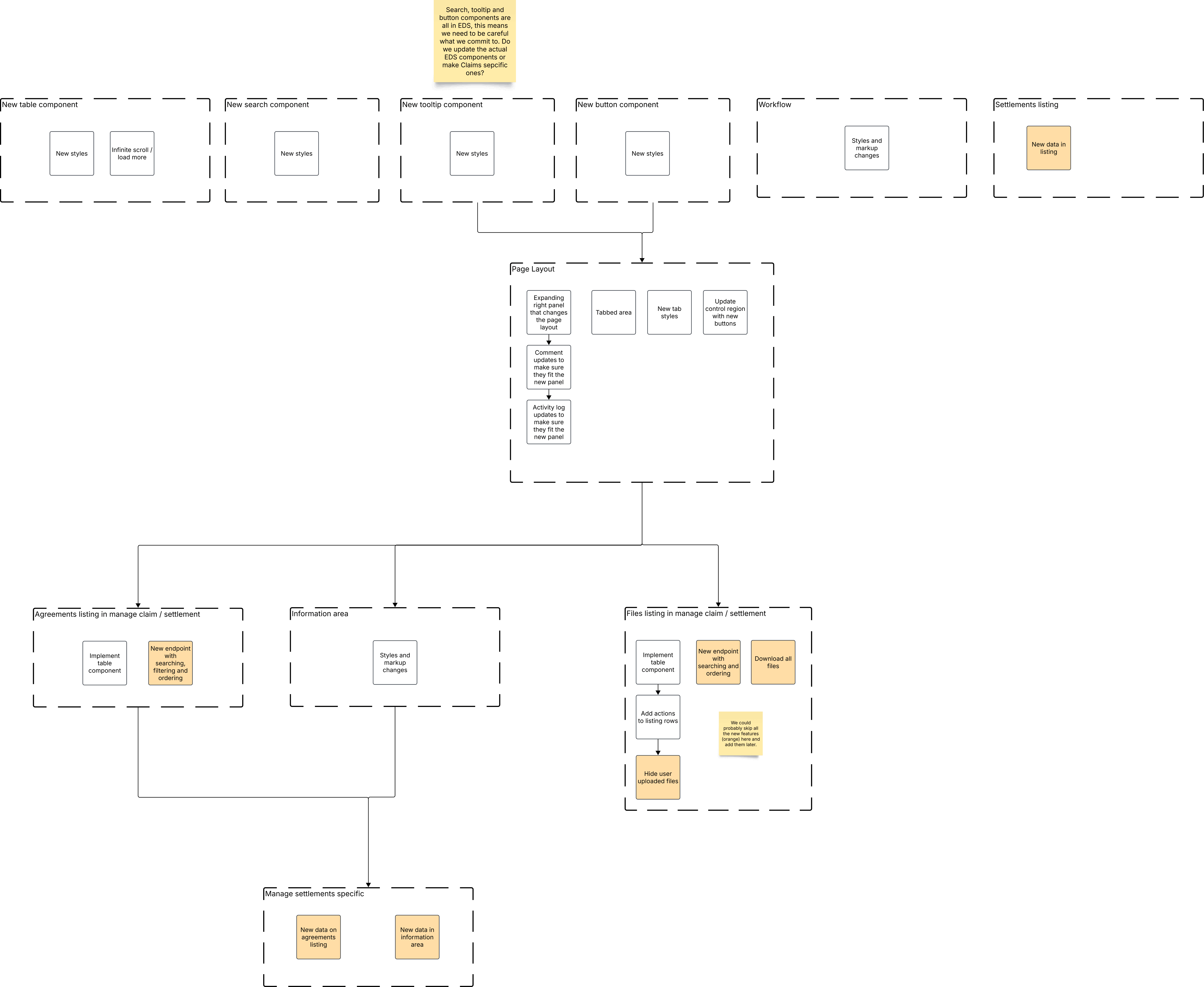 Component-level redesign map — new table, search, tooltip, button components