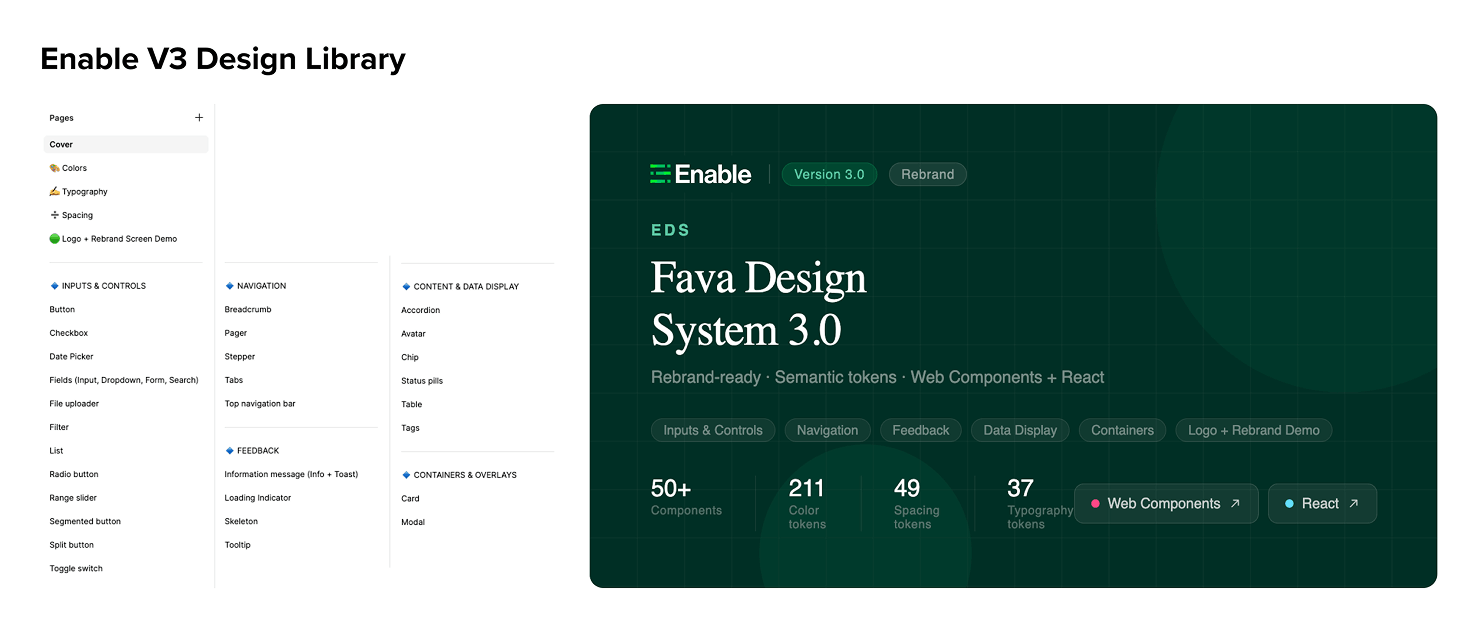 Enable Fava Design System V3 — 50+ components, semantic tokens